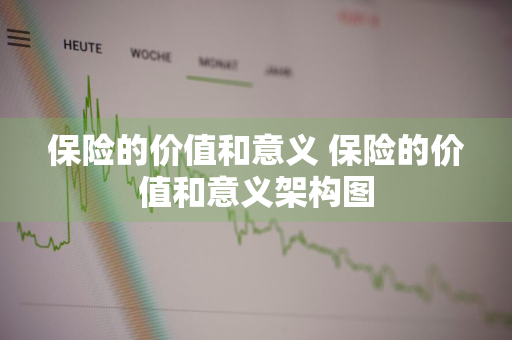 保险的价值和意义 保险的价值和意义架构图
